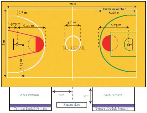 Terpopuler 81+ Ukuran Lapangan Basket