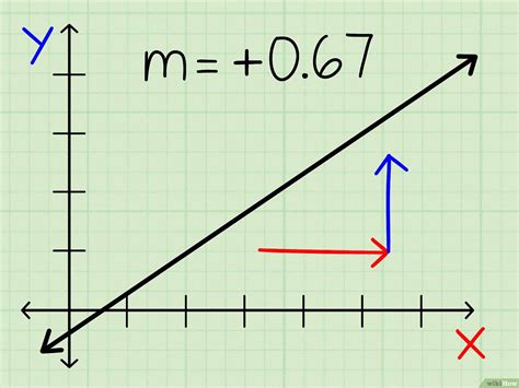 Como Calcular El Slope - Design Talk