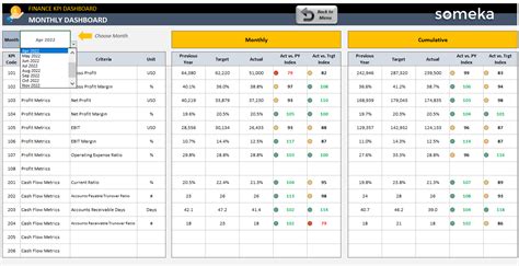 Finance KPI Dashboard Excel Template