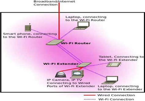 How to Extend WiFi Signal Range? Step by Step Guide