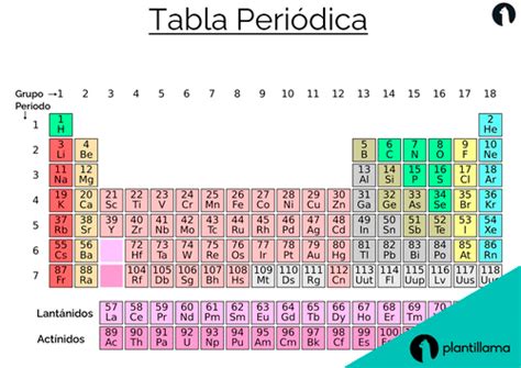 TABLA PERIÓDICA Completa o Vacía [Gratis en PDF o Word]