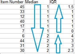 Thurstone Scale, Likert Scale and Semantic Differential Scale