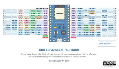 Fritzing esp32 devkit - rideret