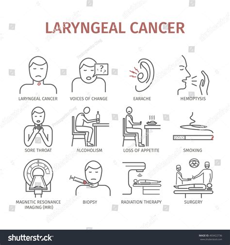 Laryngeal carcinoma,What to know?