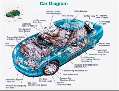 car body parts names diagram - Sharan Bolt