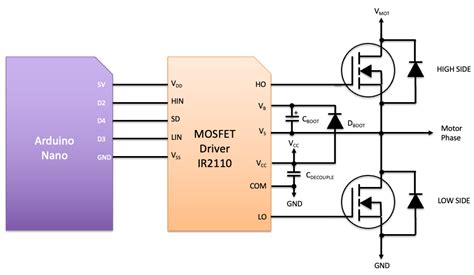 An Arduino Nano Electronic Speed Controller (ESC) — Part 3 | by David ...