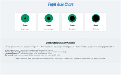 Pupil Size Chart Printable - prntbl.concejomunicipaldechinu.gov.co