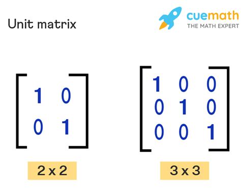 Unit Matrix - Definition, Properties, Examples