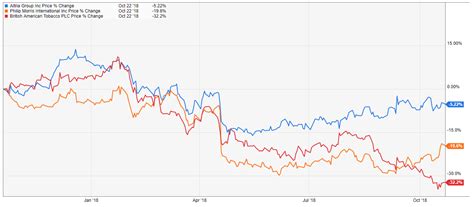 Altria Earnings: What Comes Next? (NYSE:MO) | Seeking Alpha