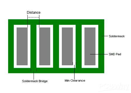 What is Solder Mask Bridge and Solder Mask Opening on a PCB ...