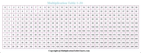 Free Printable Multiplication Table 1 To 30 Charts in PDF