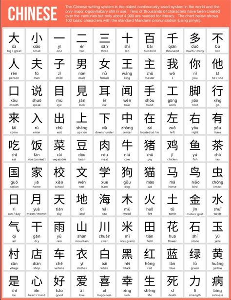 42 best Chinese tekens images on Pinterest | Chinese language, Chinese ...