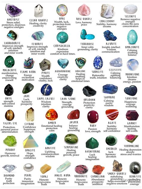 "crystals gemstones identification" Sticker by bonefox | Redbubble ...