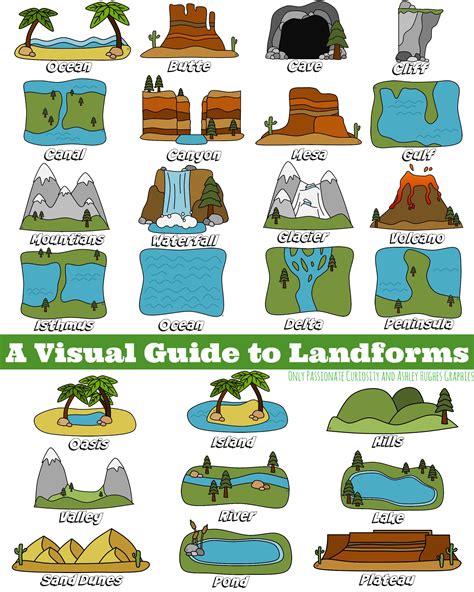 Landforms Worksheet Kindergarten