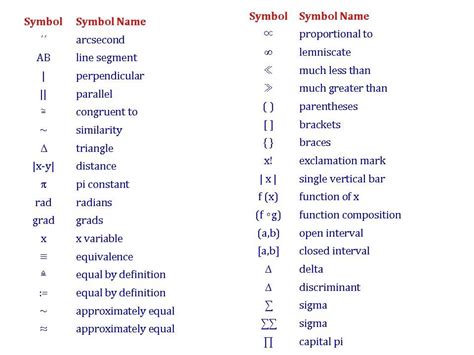 Mathematical Symbols And Names