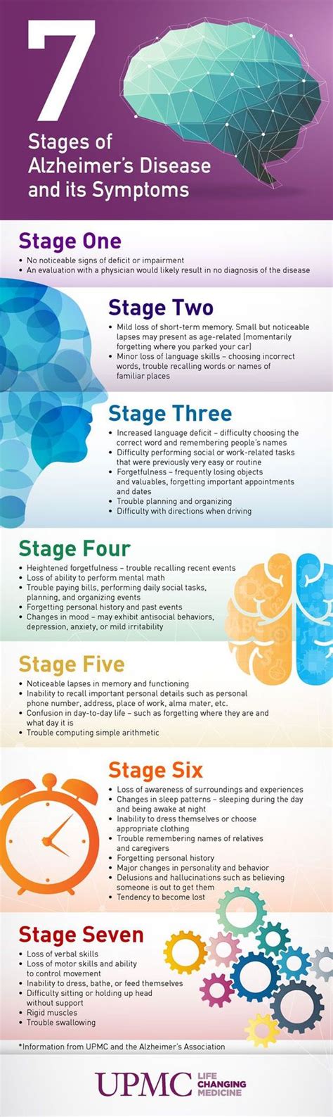 7 Stages of Alzheimers Disease Infographic | Health, Facebook and ...