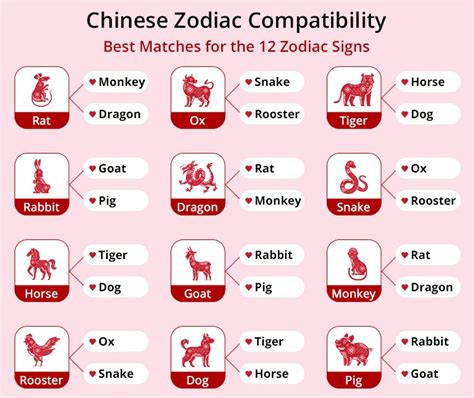 Chinese Zodiac Compatibility, Most Compatible Zodiac Signs