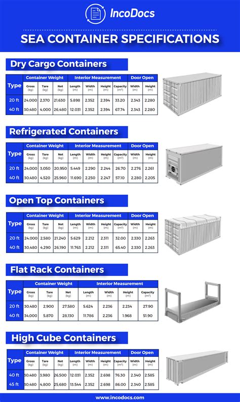 Shipping container specifications for Import Export global trade ...