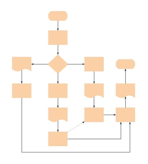 Flowchart Templates and Examples | Lucidchart Blog