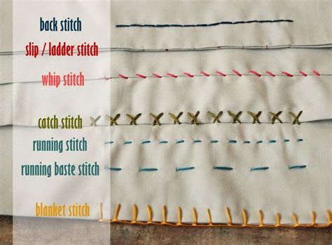 How to Sew: 6 basic hand stitches | Sewing basics, Hand stitching ...