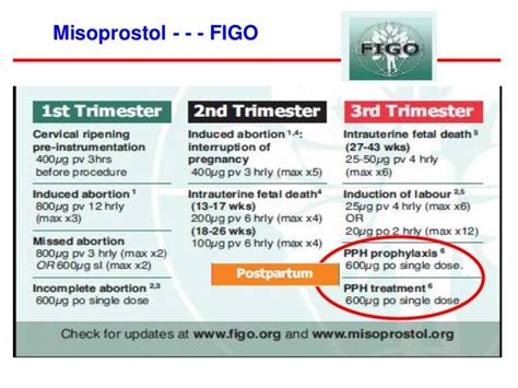 Medical Management of Post-partum Hemorrhage (PPH)