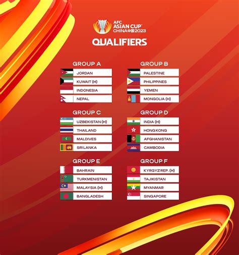 2023 AFC Asian Cup third round qualifiers draw results : r/soccer