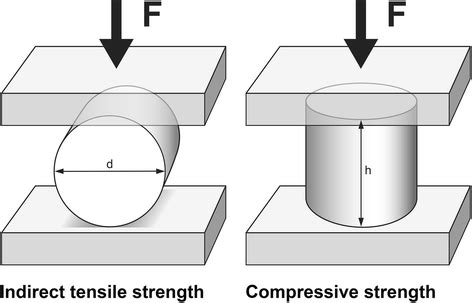 Metal Strength: A Basic Guide and Chart - WayKen