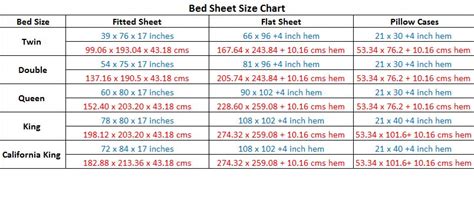 4 ft 6ins bed flat sheet size chart in inches Bedding size chart usa