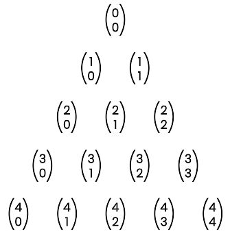 What Is Pascal's Triangle?