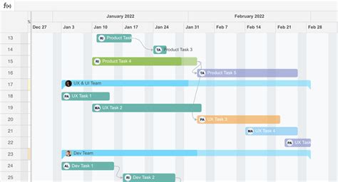 Multiple Project Gantt Chart Template