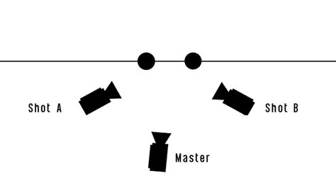 Master shot - Alchetron, The Free Social Encyclopedia