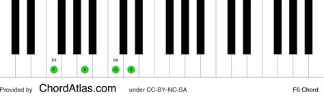 F sixth piano chord - F6 | ChordAtlas