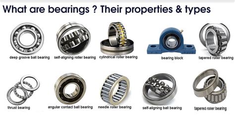 Types Of Bearings Chart