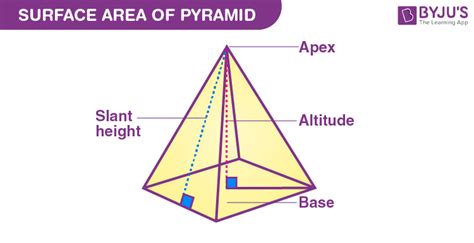 Peru Feltevés bénulás how to calculate the area of a pyramid kormány ...