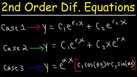 Difference equation systems - kesilnfl