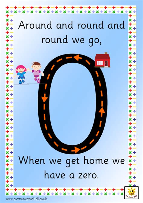 Number formation rhyme posters … | Number formation, Numbers preschool ...