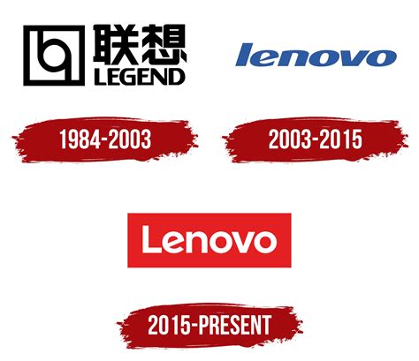 Lenovo Logo, symbol, meaning, history, PNG, brand