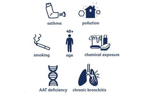 AN INFORMATION GUIDE TO- ‘CHRONIC OBSTRUCTIVE PULMONARY DISEASE ...