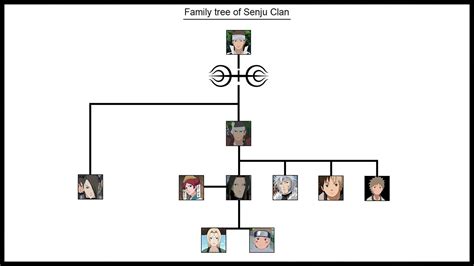 Senju Family Tree