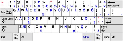 ISO characters and symbols on ANSI layout/keyboard (ISO-PT example ...