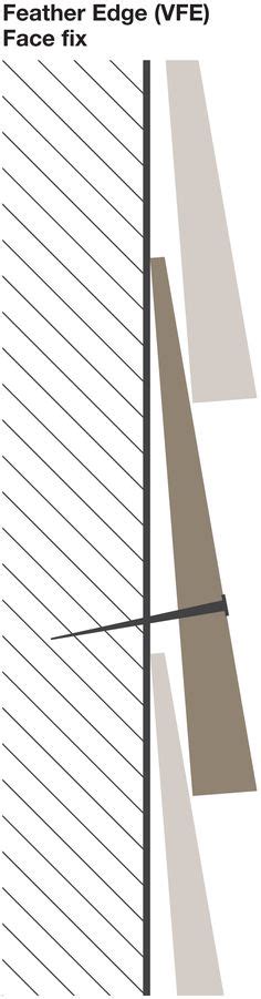 Fixing feather-edge cladding Profiles: VFE1, VFE2 Horizontal attachment ...