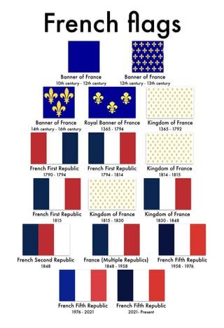 French flag history : r/vexillology