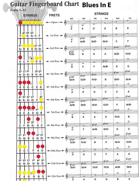 Guitar Lessons Now - Stephan Nesrallah - Guitar Scale Charts | All Your ...