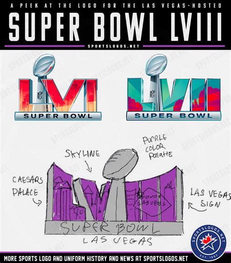 First Look at Super Bowl LVIII Logo in Las Vegas? – SportsLogos.Net News