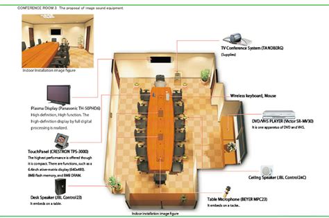 Audiovisual Systems | Computec Engineering