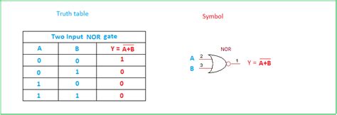 Basic Logic Gates Truth table