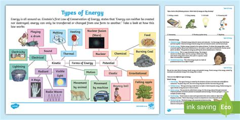 Types Of Energy Grade 4 - Twinkl South Africa - Twinkl