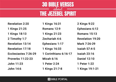 44 Bible Verses about The Jezebel Spirit