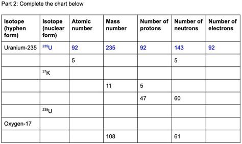 SOLVED: Please fill out correctly 15 POINTS Part 2: Complete the chart ...