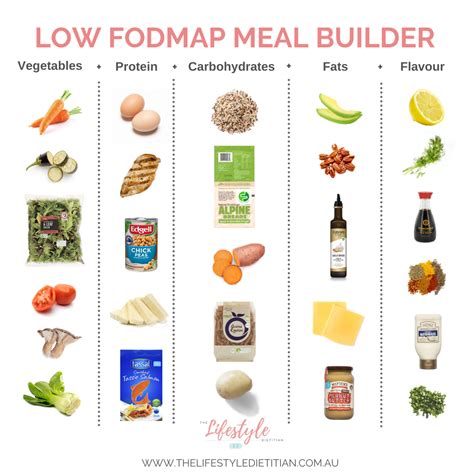 HOW TO BUILD A BALANCED MEAL ON THE LOW FODMAP DIET — Sydney's leading ...